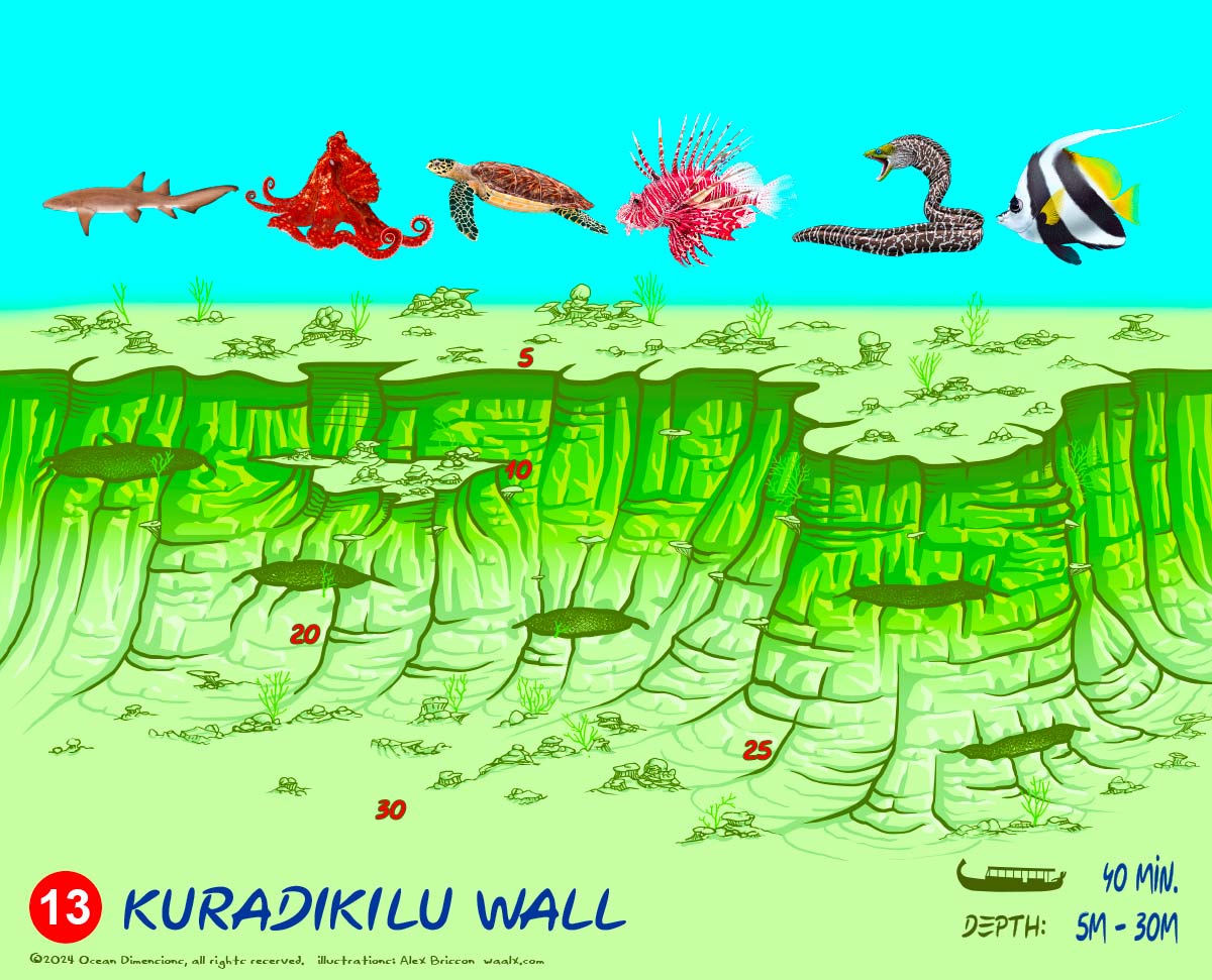 Kudarikilu Wall