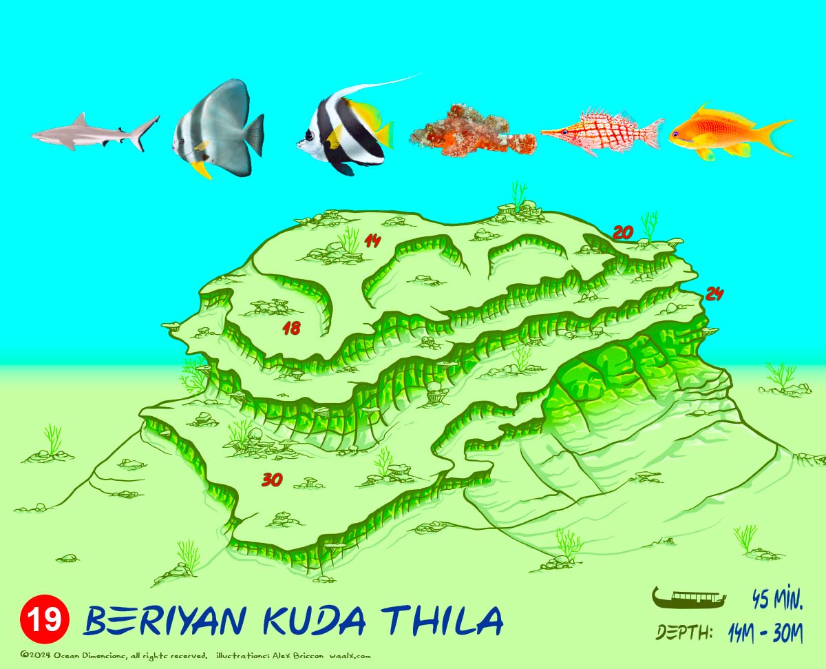 Beriyan Kuda Thila