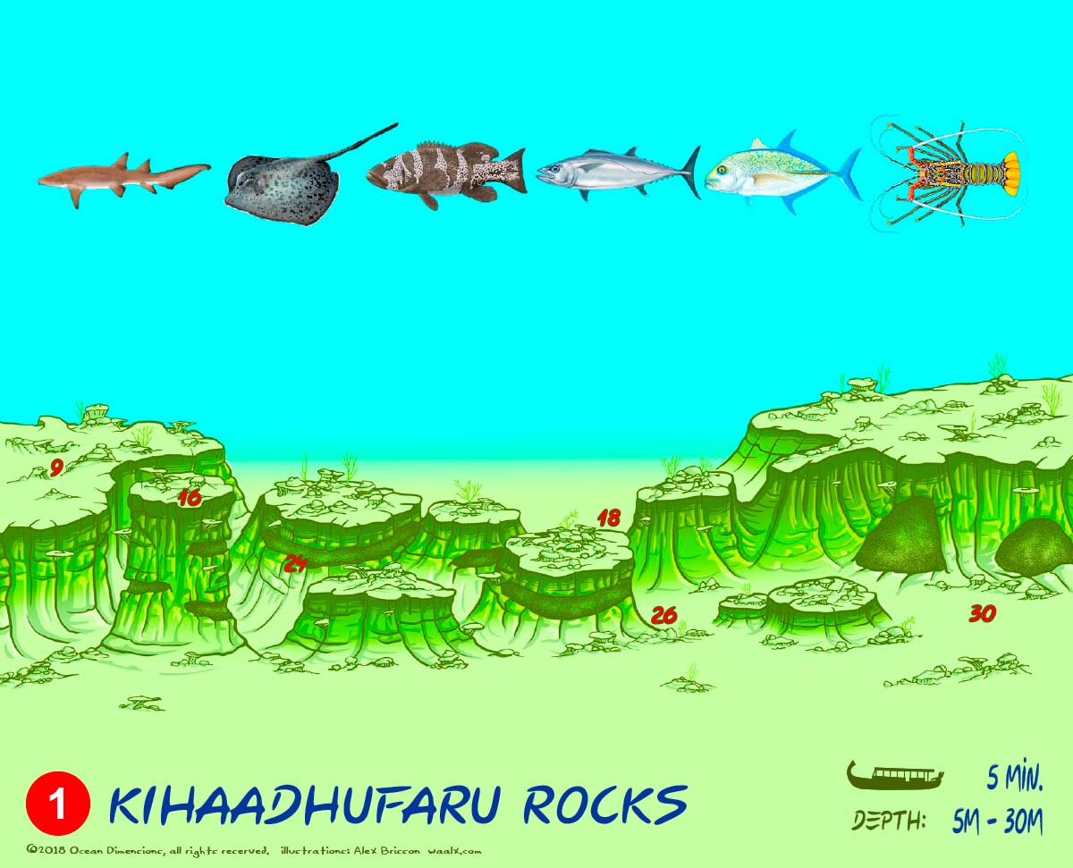 Kihaadhufaru Rocks